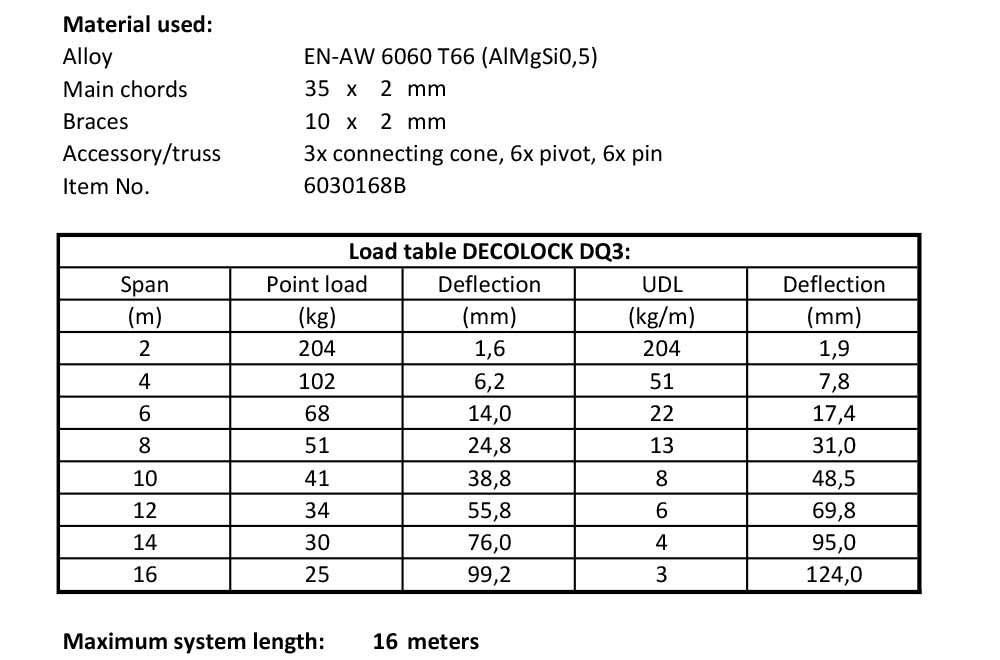 load table Decolock DQ3