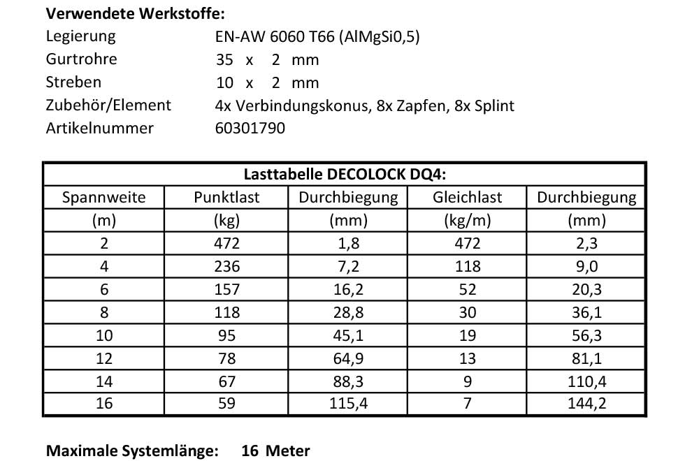 Lastentabelle Decolock DQ4