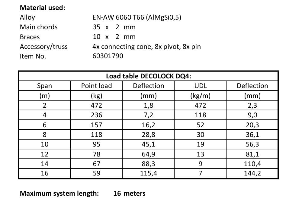 lasttabell Decolock DQ4