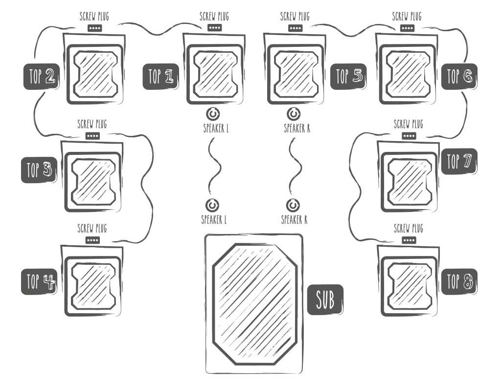 Exemple de connexion OMNITRONIC BOB SERIES