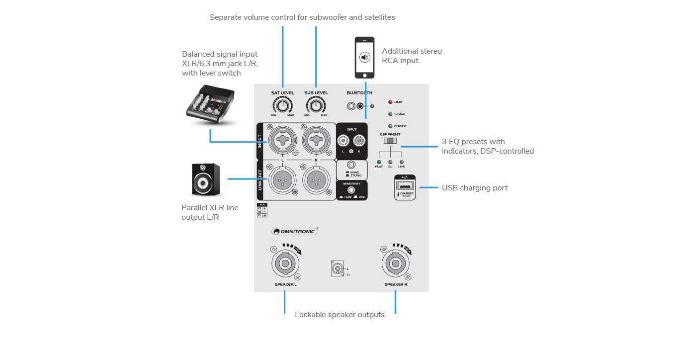 Omnitronic MAXX Series features