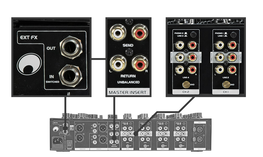 OMNITRONIC Table de mixage Rotary TRM-422 4 canaux FX DVS