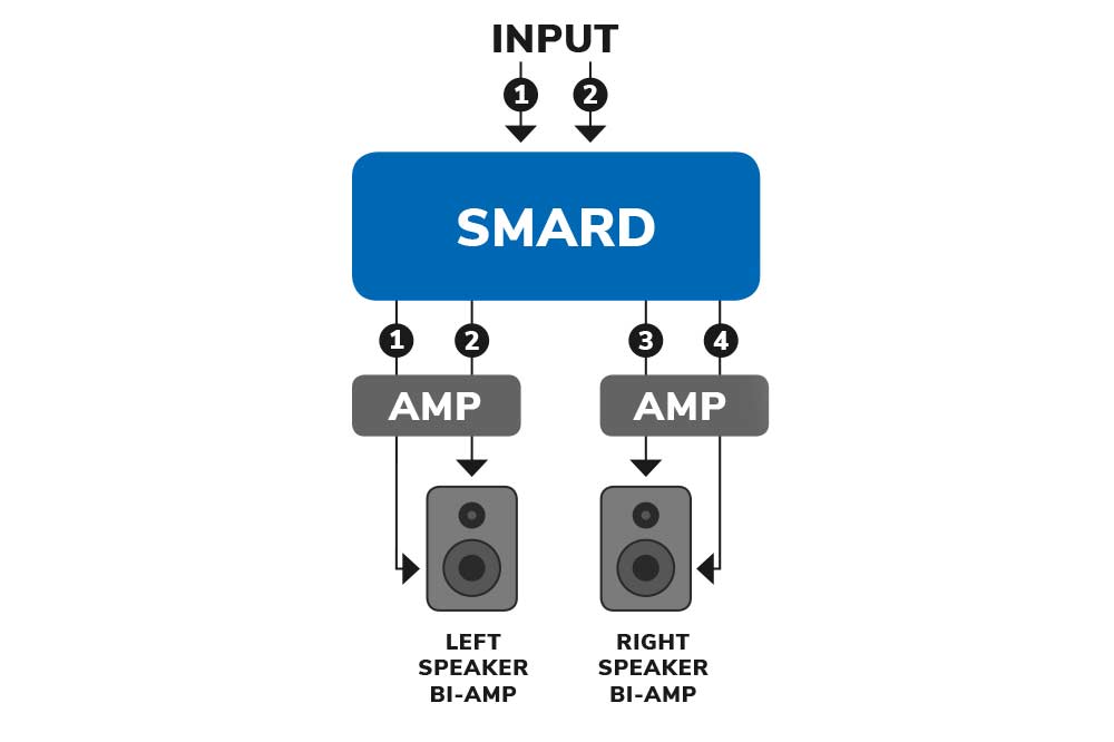 OMNITRONIC SMARD-24RCA speaker connections
