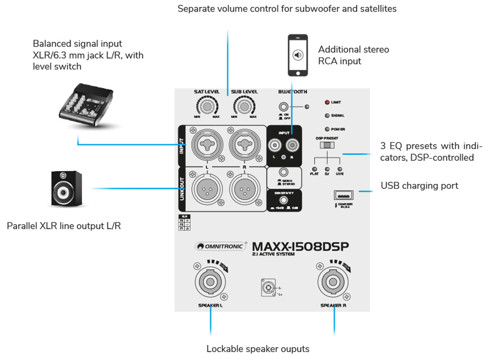 OMNITRONIC MAXX-1508DSP connections