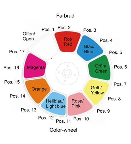 FUTURELIGHT DMH-160 MK2 gobo wheel 1