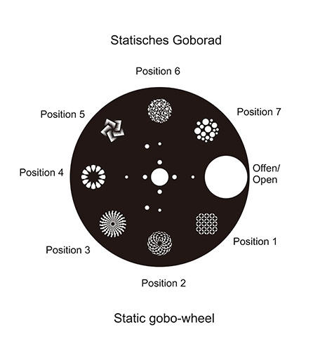 FUTURELIGHT DMH-160 MK2 gobo wheel 3