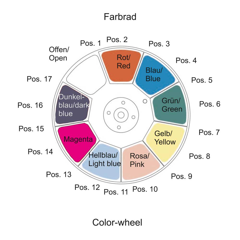 FUTURELIGHT DMH-300 color wheel