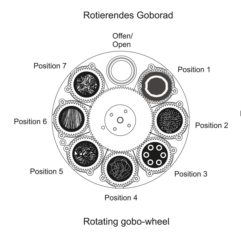 FUTURELIGHT DMH-300 rotating gobo wheel