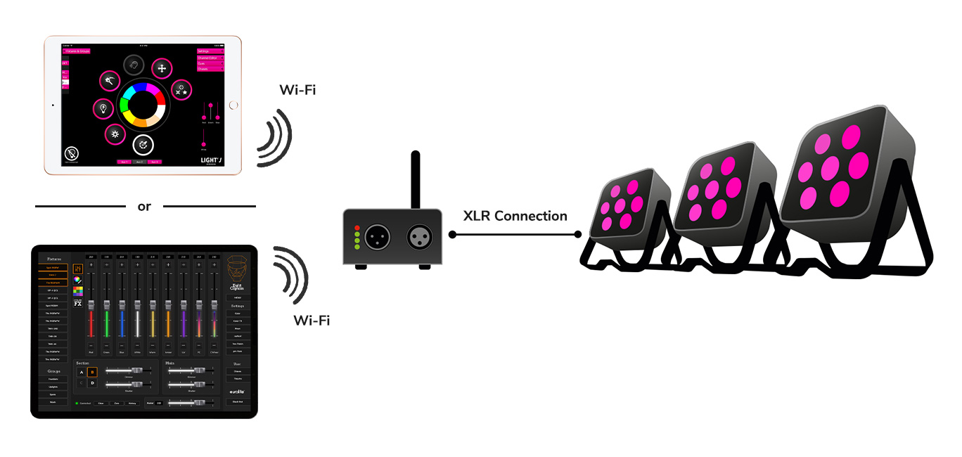 EUROLITE freeDMX connections